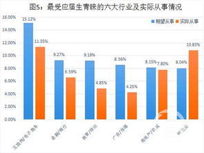 应届生第一份工作应该怎样选择