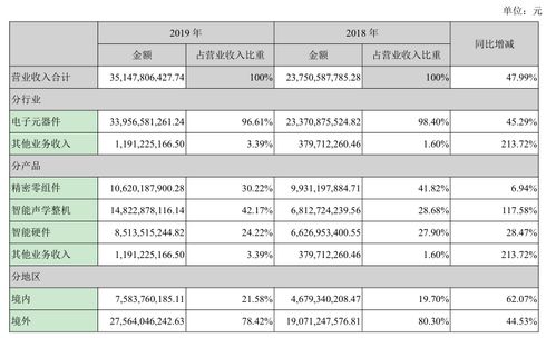 潍坊歌尔股份有限公司怎么样？加班很严重吗？双非本科生转正税后工资能到多少？？