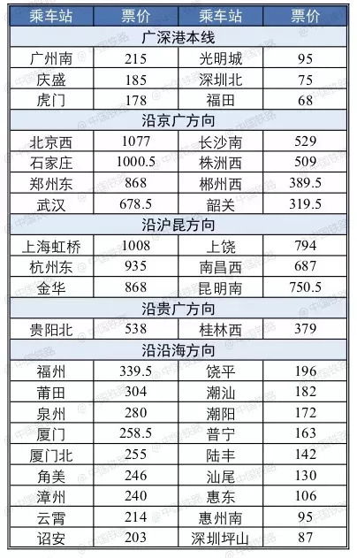 广深港高铁昨日开始售票 想体验高铁去香港的往这看