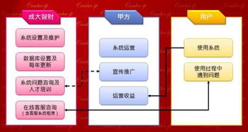 市场上技能交易平台有哪些做的不错的吗？