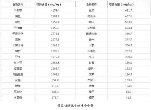 扩散 这些看似很家常的 低嘌呤 食物,有可能诱发高尿酸 