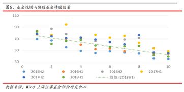 上海市区哪几个证券公司规模较大