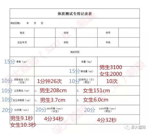 新生体质测试开始啦 及格线在这里 深大荔知