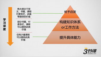 知识爆炸的时代什么意思是什么