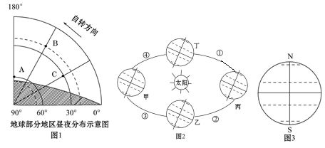 洞穴潜水对水中能见度要求较高,最深可潜至60米深水域 墨西哥坎昆市滨海地带分布有石灰岩天然井,吸引众多洞穴潜水爱好者探索 图甲示意天然井剖面,图乙为天然井分布区气候资料图 