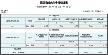 12月抄报税方法 增值税申报表模板 纳税人抢着要