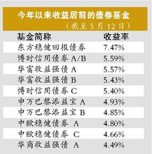 基金 股票 国债