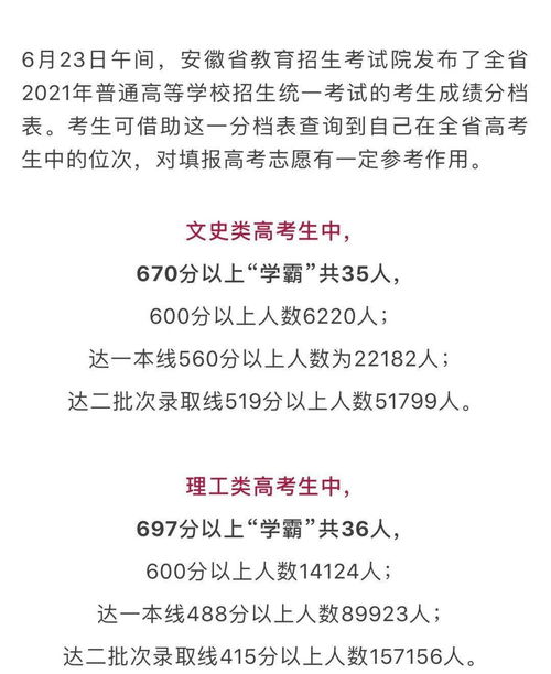 2021文科多少分适合复读