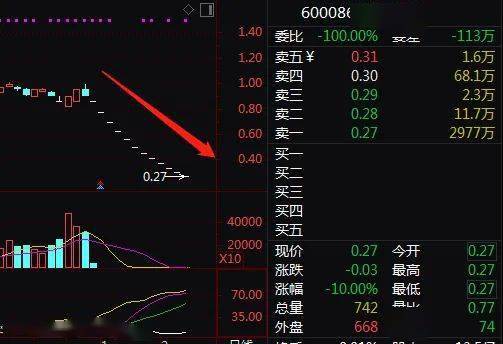 上证指数冲破3000点是什么意思