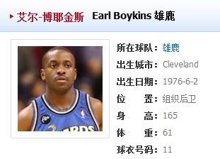 NBA里个子最矮的是多高 叫什么名字 