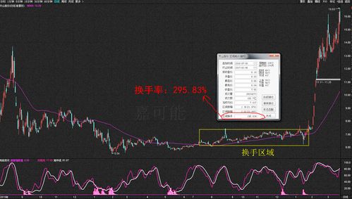 股票交易中有涨跌幅，怎么会没有换手率呢？