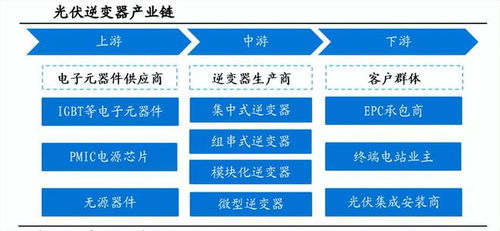 光伏概念股票一览表