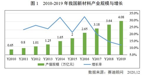 十四五时期促进产业高质量发展的政策方向？