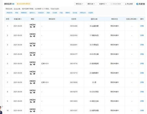 利益熏心 抢注奥运冠军名字商标,被当事人狠狠打脸