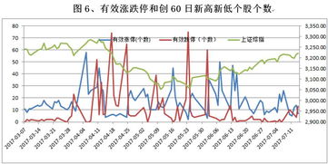 什么才是低估值的股票