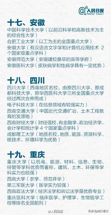 重点参考 31省市最好的前5名大学盘点,快转发给身边的高中生