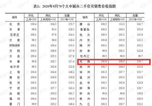 无锡二手房市场真遇冷 学区房业主 长远来看反正不亏