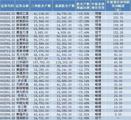 金贵银业为什么跌破发行价的原因