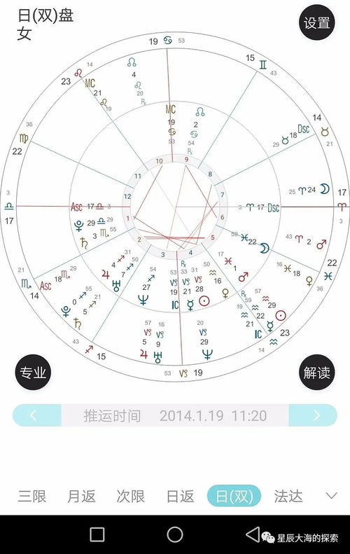 金星占星9宫代表什么意思