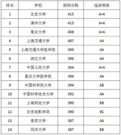 2023江苏一本大学一览表？江苏省高校排名2022最新排名表