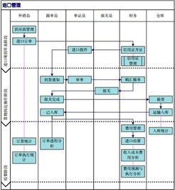 买单出口的风险有多大？