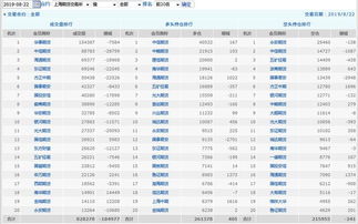 机构持仓变动为什么和季报不是一起公布的啊?