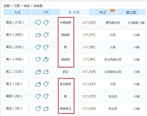 明天天气又要大变 要出门的吉安县人赶紧看看