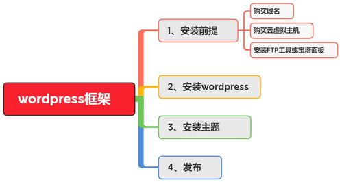 老牌虚拟主机提供商大家是怎么评价的 (老牌东莞虚拟主机的简单介绍)