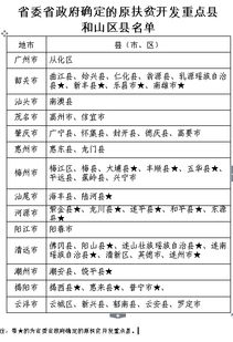 高考报名最终确认指的是啥啊指的是啥时候需要做啥？