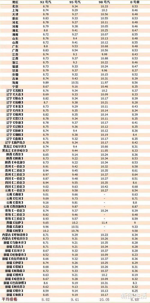 油价*消息油价调整*消息