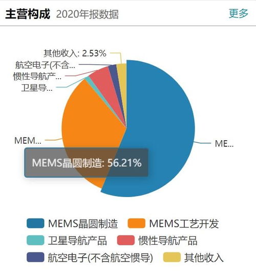 个人能否收购公司股权？