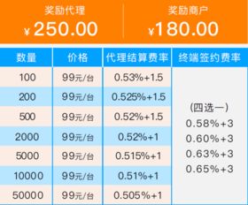 银盛通pos机代理怎么分润银盛支付达到多少可以提现