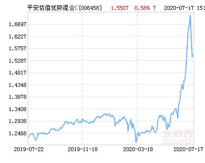 证券投资基金有哪些优势