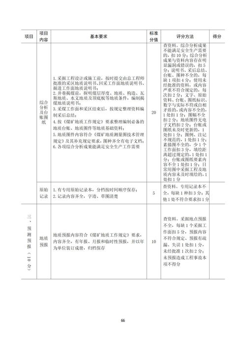 煤矿安全生产整治报告范文  煤矿安全管理的新方法和措施？