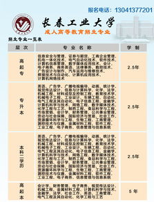 2019长春大学自考录取,长春大学有同等学力或者自考上岸的吗？(图2)