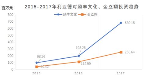 绩优股和潜力股究竟选哪个更好