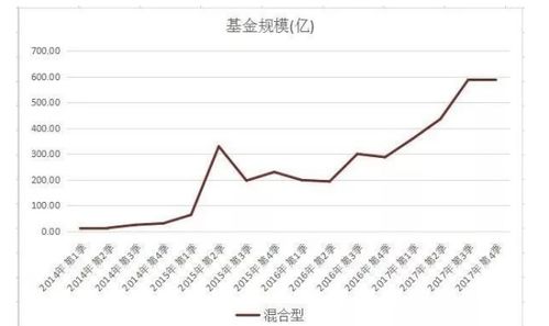 基金里面分这股票型混合型和债券型都是什么意思呢