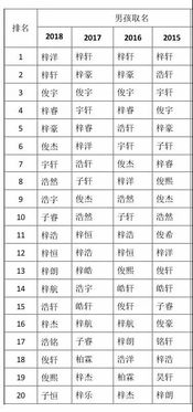 2018年新生儿姓名之最出炉 陕西人给娃起名爱用这些字