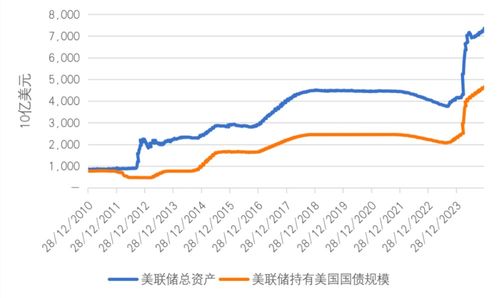 谁是更好的避险资产,金融危机发生时什么是好的避险资产