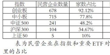 所有股票启动时，都一定要量价齐升慢慢放大吗？