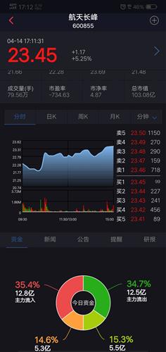 股票里面这个信息是什么意思。