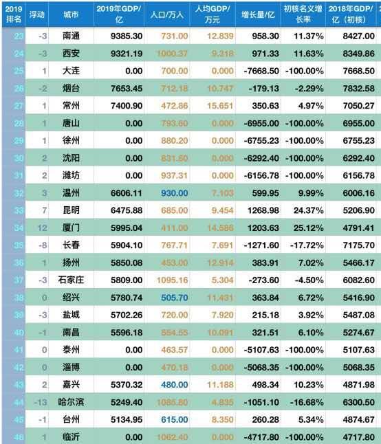 西部矿业成为7月26日排名前十的有色金属龙头股，涨幅超过1%