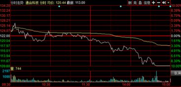 600870股票今天1.62跌停了，我如果1.62能卖出去吗? 为什么查询当日成交没有结果啊?