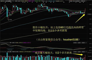 京东方a股票还会涨吗