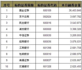 限售股如何借融券变相解禁卖出