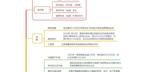 次新股一般是创业板好还是主板好