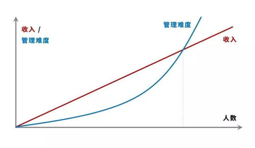 每个好的 CEO 都应该是好的产品经理,但是每个好的产品经理,都不一定是好的 CEO