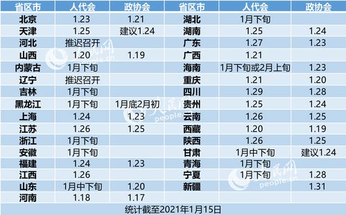 2021年1月7号出生的孩子五行