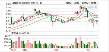 怎样看待山推股份5.25出的利好?目标价多少短期?