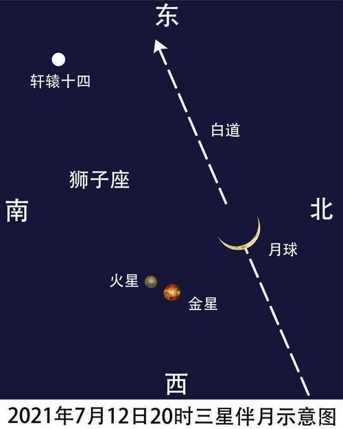 中秋未到别急着吃 七星伴月 ,下周先赏 三星伴月